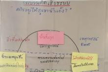 ชาวบ้านจัดการอนาคต
