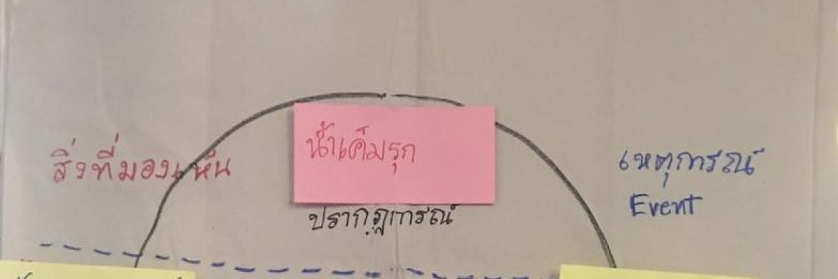 ชาวบ้านจัดการอนาคต