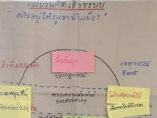 ชาวบ้านจัดการอนาคต